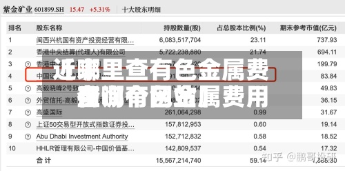 近来【哪里查有色金属费用查询有色金属费用在哪个网站】