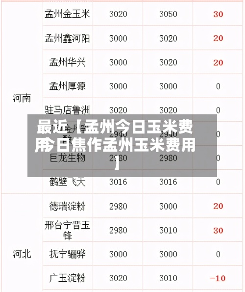 最近【孟州今日玉米费用,今日焦作孟州玉米费用】