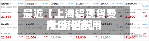 最近【上海铝现货费用,上海铝费用今日行情】-第2张图片