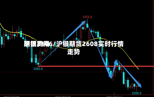 沪银费用期货2106/沪银期货2608实时行情走势