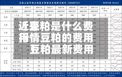 近来
【豆粕是什么费用
行情豆粕的费用
豆粕最新费用
】-第2张图片