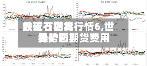 最近【世界
铁矿石期货行情6,世界
铁矿石期货费用
走势图】-第2张图片