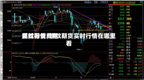 螺纹期货费用实时行情/螺纹期货实时行情在哪里看-第3张图片