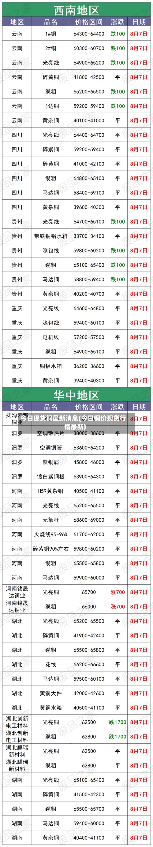 今日现货铜最新消息(今日铜价现货行情最新)