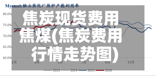 焦炭现货费用焦煤(焦炭费用行情走势图)-第3张图片