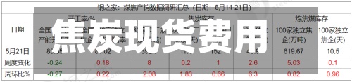 焦炭现货费用焦煤(焦炭费用行情走势图)-第2张图片