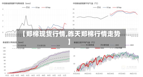 【郑棉现货行情,昨天郑棉行情走势】
