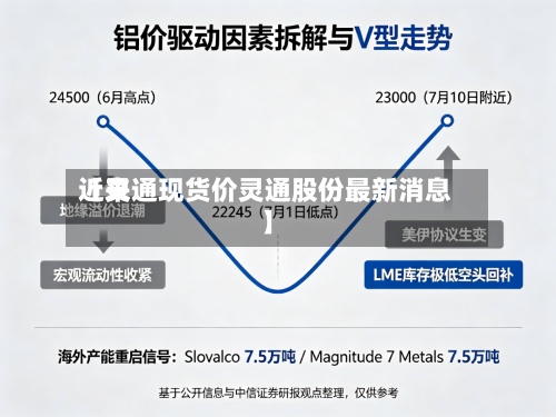 近来【灵通现货价灵通股份最新消息】-第2张图片