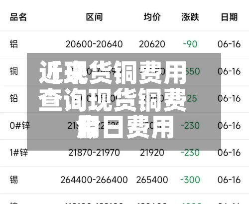 近来
【现货铜费用
查询现货铜费用
今日费用
】-第2张图片
