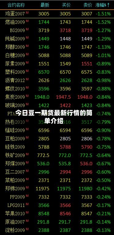 今日豆一期货最新行情的简单介绍
