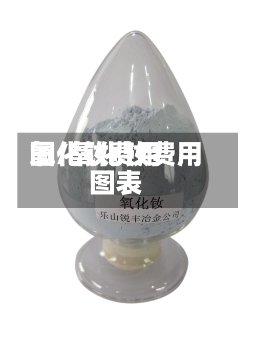 氧化钕费用图/氧化钕费用图表