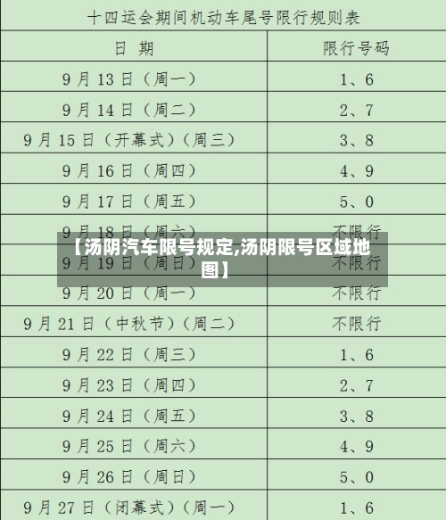 【汤阴汽车限号规定,汤阴限号区域地图】