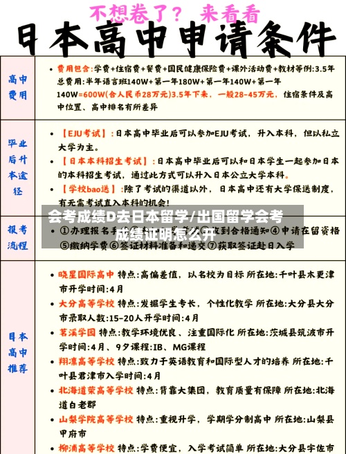 会考成绩D去日本留学/出国留学会考成绩证明怎么开