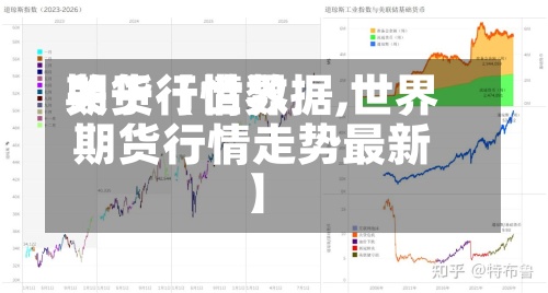 关于【世界
期货行情数据,世界
期货行情走势最新】-第3张图片