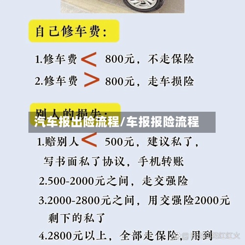 汽车报出险流程/车报报险流程-第2张图片