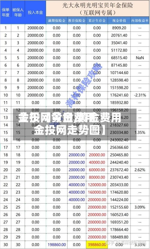 关于【黄金费用金投网今日,黄金费用金投网走势图】