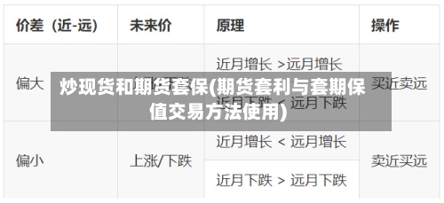 炒现货和期货套保(期货套利与套期保值交易方法使用)