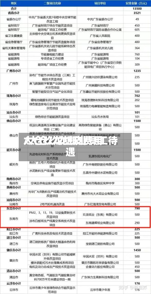 太仓玖龙纸皮费用
/太仓玖龙纸业员工待遇-第3张图片