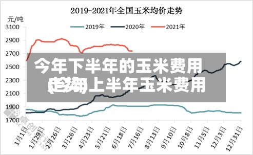今年下半年的玉米费用
(今年上半年玉米费用
走势)-第2张图片