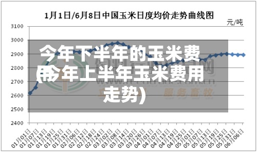 今年下半年的玉米费用
(今年上半年玉米费用
走势)-第3张图片
