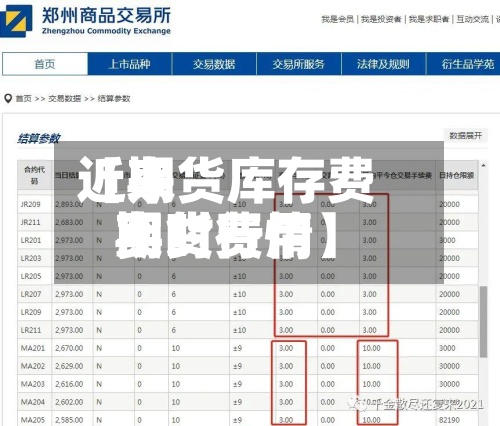 近来
【期货库存费用
期货费用
实时行情】-第2张图片