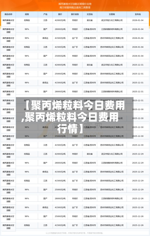 【聚丙烯粒料今日费用,聚丙烯粒料今日费用行情】