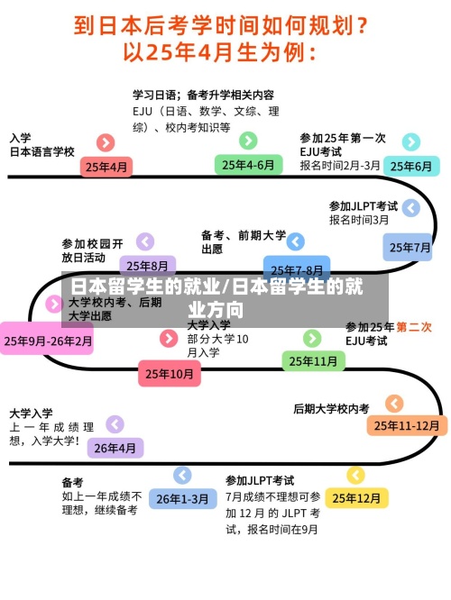 日本留学生的就业/日本留学生的就业方向-第2张图片