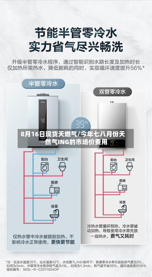 8月16日现货天燃气/今年七八月份天然气ING的市场价费用
-第2张图片
