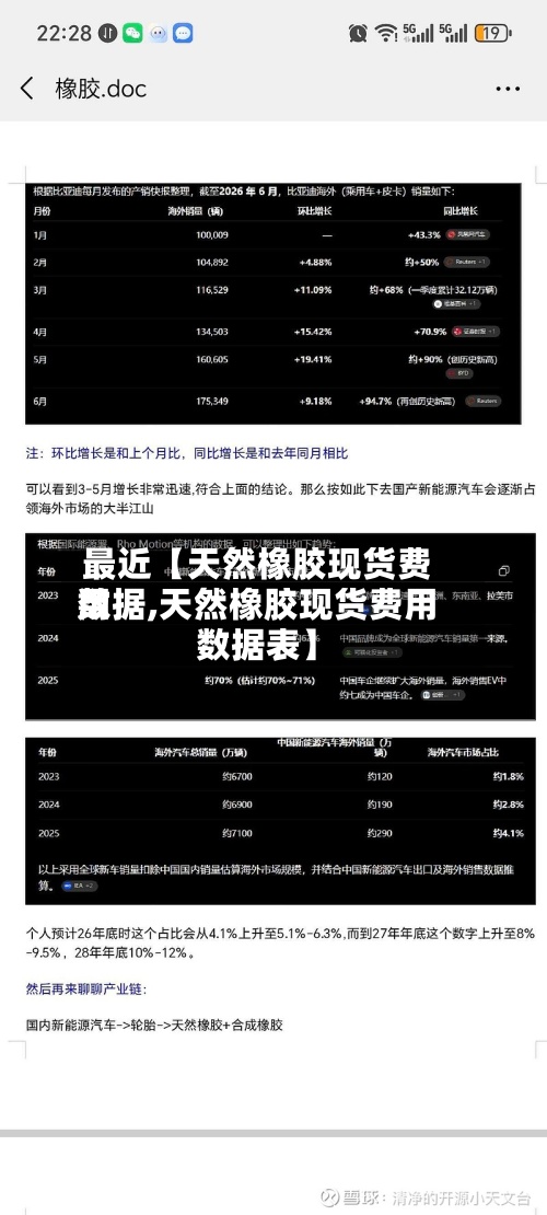 最近【天然橡胶现货费用数据,天然橡胶现货费用数据表】-第2张图片