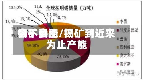 锡矿费用会不会涨/锡矿到近来为止产能