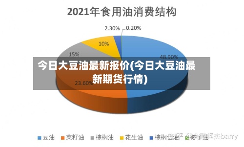 今日大豆油最新报价(今日大豆油最新期货行情)