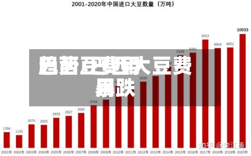 巴西豆费用
趋势/巴西大豆费用
暴跌-第2张图片