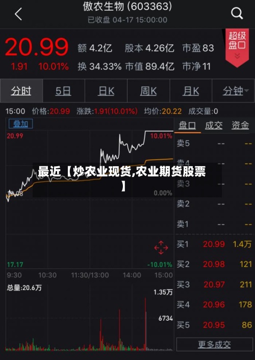 最近【炒农业现货,农业期货股票】
