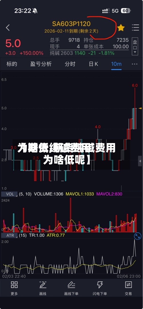 【期货纯碱费用为啥低,期货纯碱费用为啥低呢】