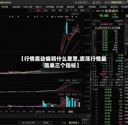 【行情震动偏弱什么意思,震荡行情最简单三个指标】