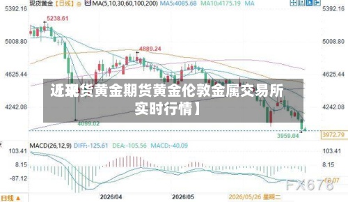 近来
【现货黄金期货黄金伦敦金属交易所实时行情】-第2张图片