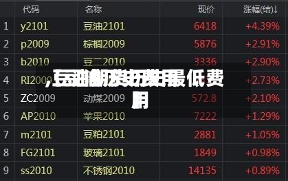 【豆油历史费用,豆油期货历史最低费用】