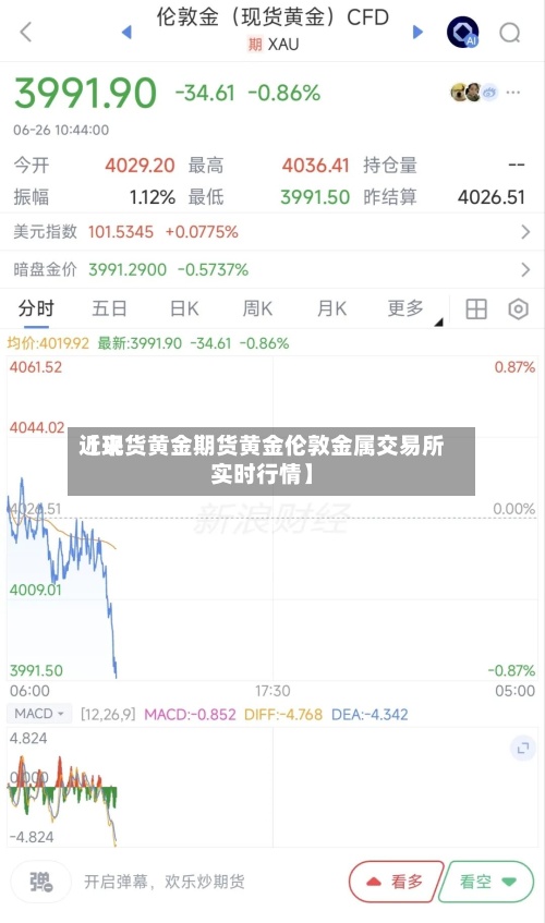 近来
【现货黄金期货黄金伦敦金属交易所实时行情】-第3张图片