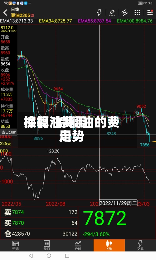 棕榈油费用
换算/棕榈油的费用
走势-第2张图片
