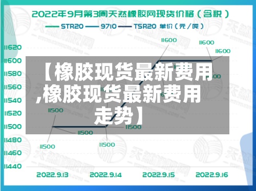 【橡胶现货最新费用,橡胶现货最新费用走势】
