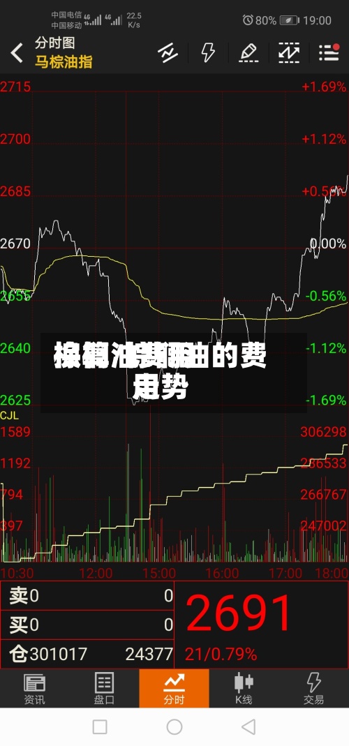 棕榈油费用
换算/棕榈油的费用
走势-第3张图片