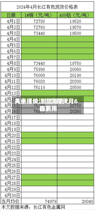 关于【长江现货每天几点报价,长江现货7月6日费用表】