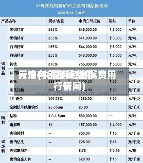 天津有色金属费用行情(中国有色金属费用行情网)-第3张图片