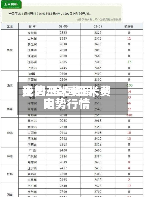 我国玉米费用
走势/全国玉米费用
走势行情-第2张图片