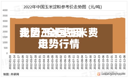 我国玉米费用
走势/全国玉米费用
走势行情-第3张图片