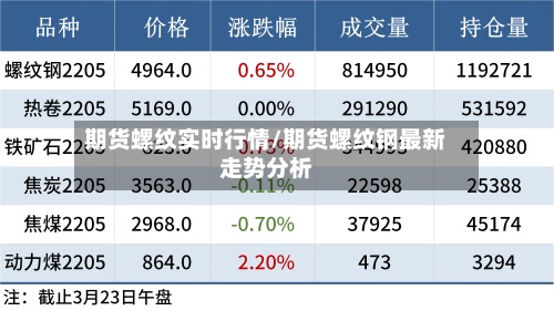 期货螺纹实时行情/期货螺纹钢最新走势分析-第2张图片