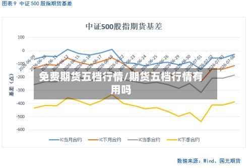 免费期货五档行情/期货五档行情有用吗-第2张图片