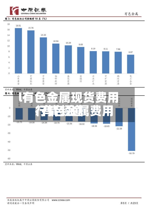 l有色金属现货费用
/有色金属费用
行情频道-第3张图片