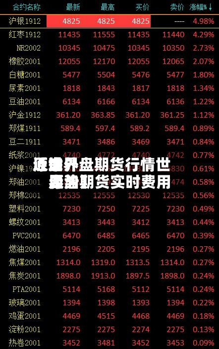 近来【世界原油外盘期货行情世界原油期货实时费用走势】-第3张图片