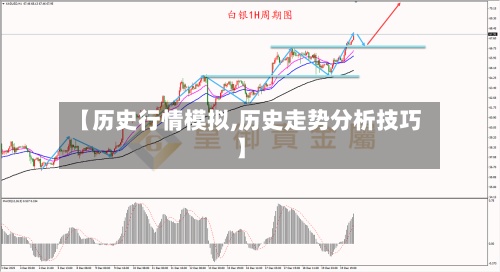 【历史行情模拟,历史走势分析技巧】